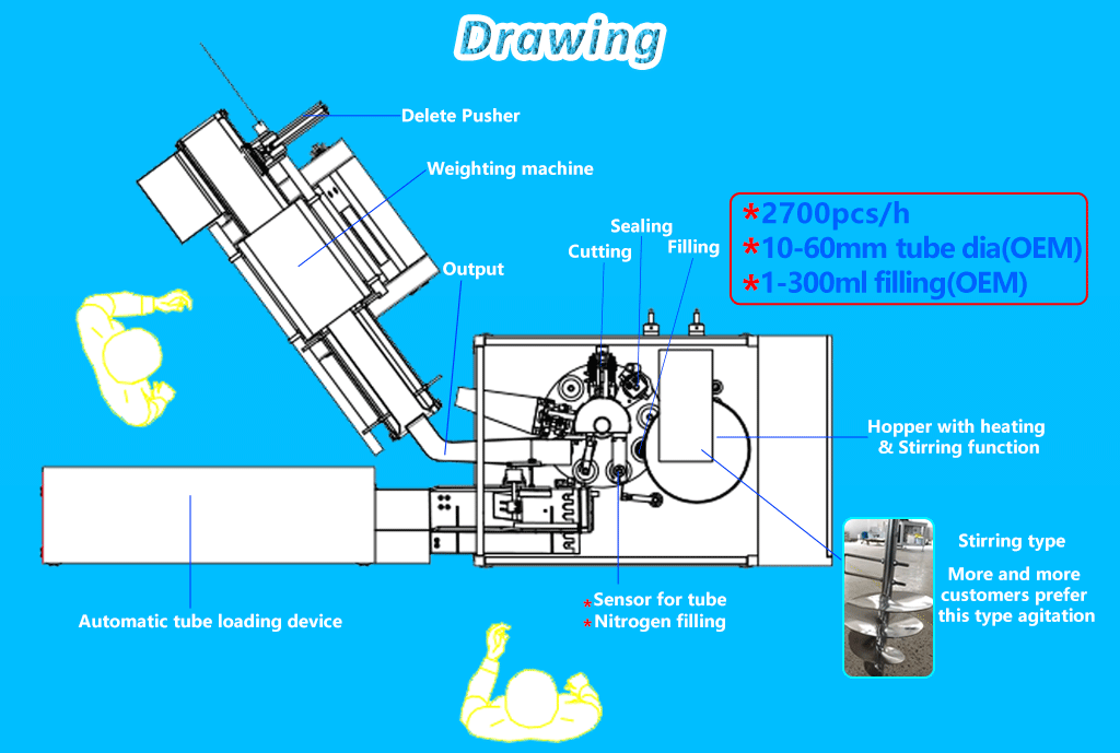 Full automatic ointment oil hand cream cosmetics tube filling and sealing machine aluminium plastic tube filler and sealer