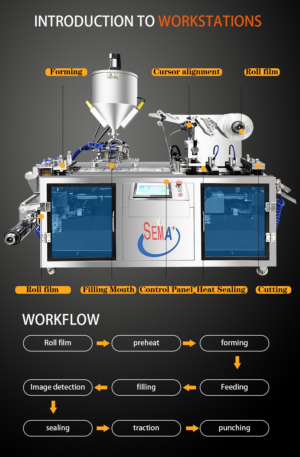 Automatic PVC plastic packaging material liquid perfume blister packaging machine