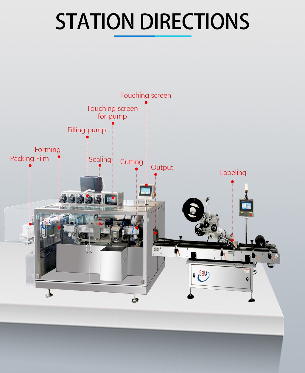 Automatic oral pharmaceutical medical liquid plastic ampoule filling and sealing machine