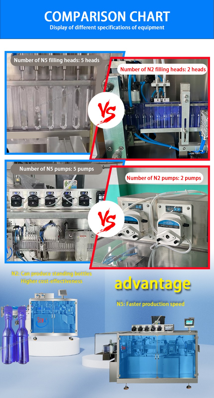 Multi functional plastic ampoule 5 nozzles fully automatic ampoule filling machine